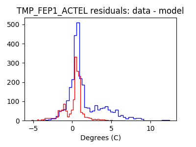 tmp_fep1_actel_valid_hist_lin.png