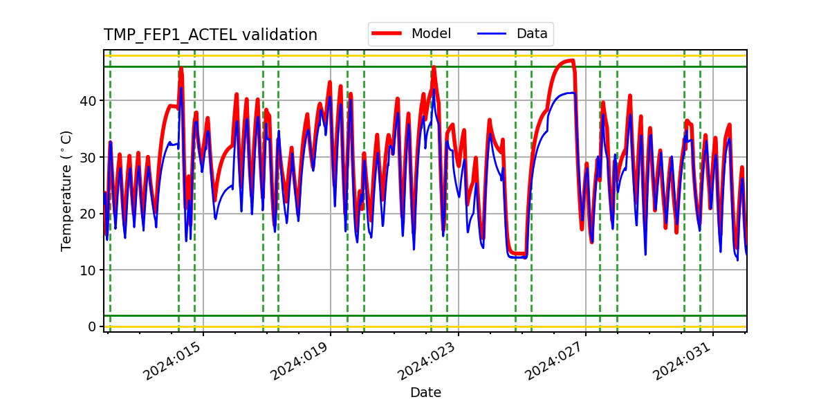 tmp_fep1_actel_valid.png