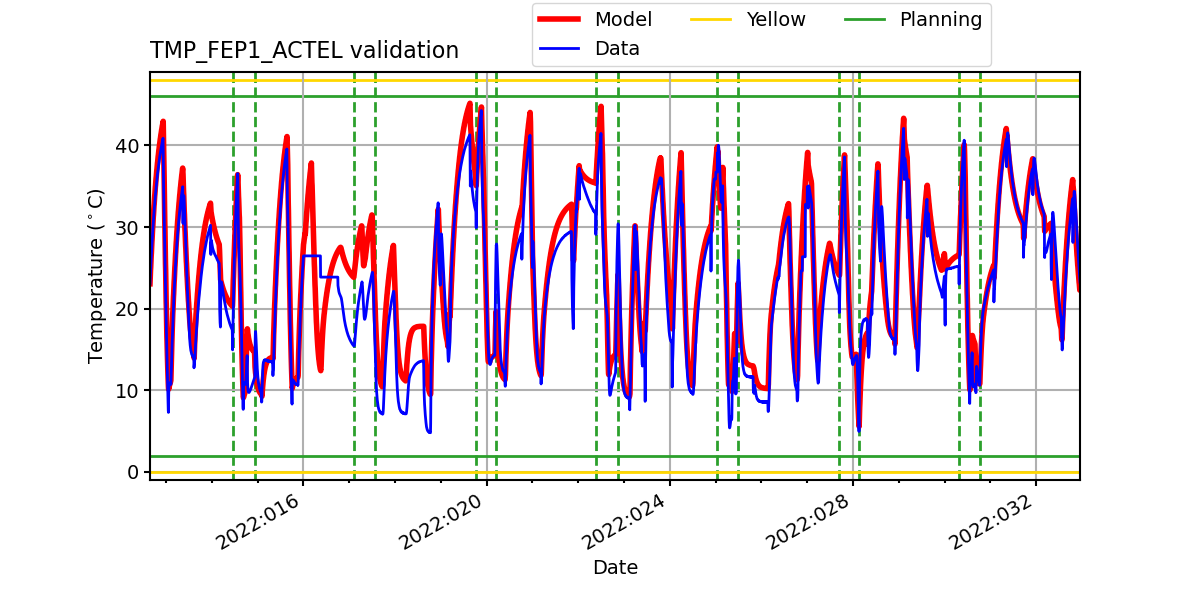 tmp_fep1_actel_valid.png