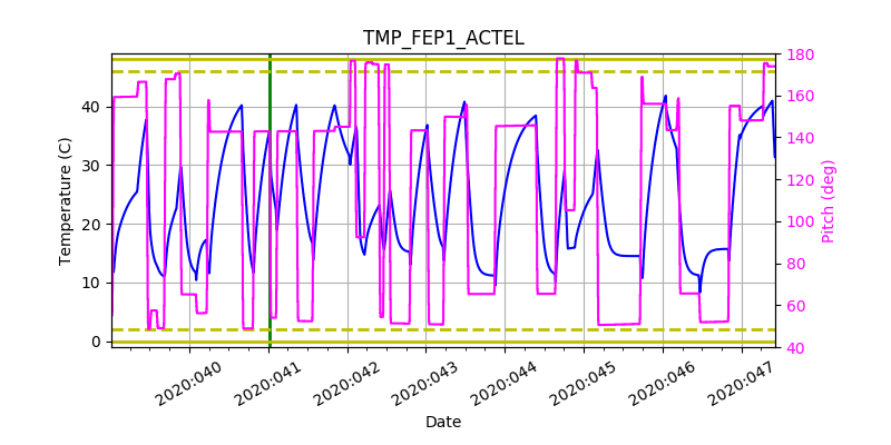 tmp_fep1_actel.png