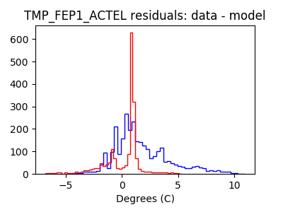 tmp_fep1_actel_valid_hist_lin.png