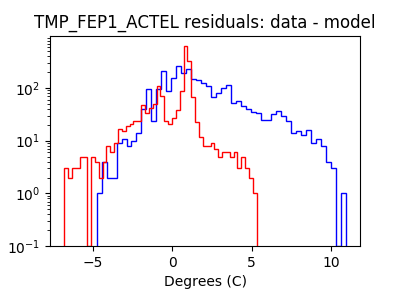 tmp_fep1_actel_valid_hist_log.png