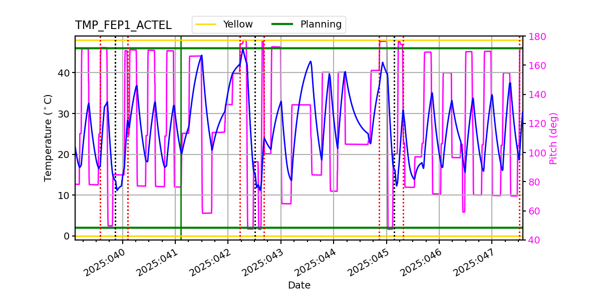 FEP1 ACTEL IMAGE