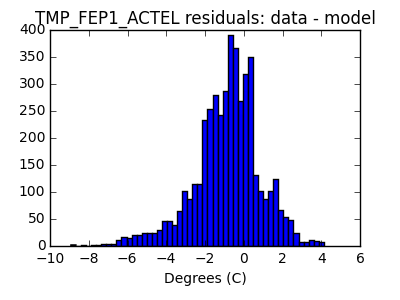 tmp_fep1_actel_valid_hist_lin.png