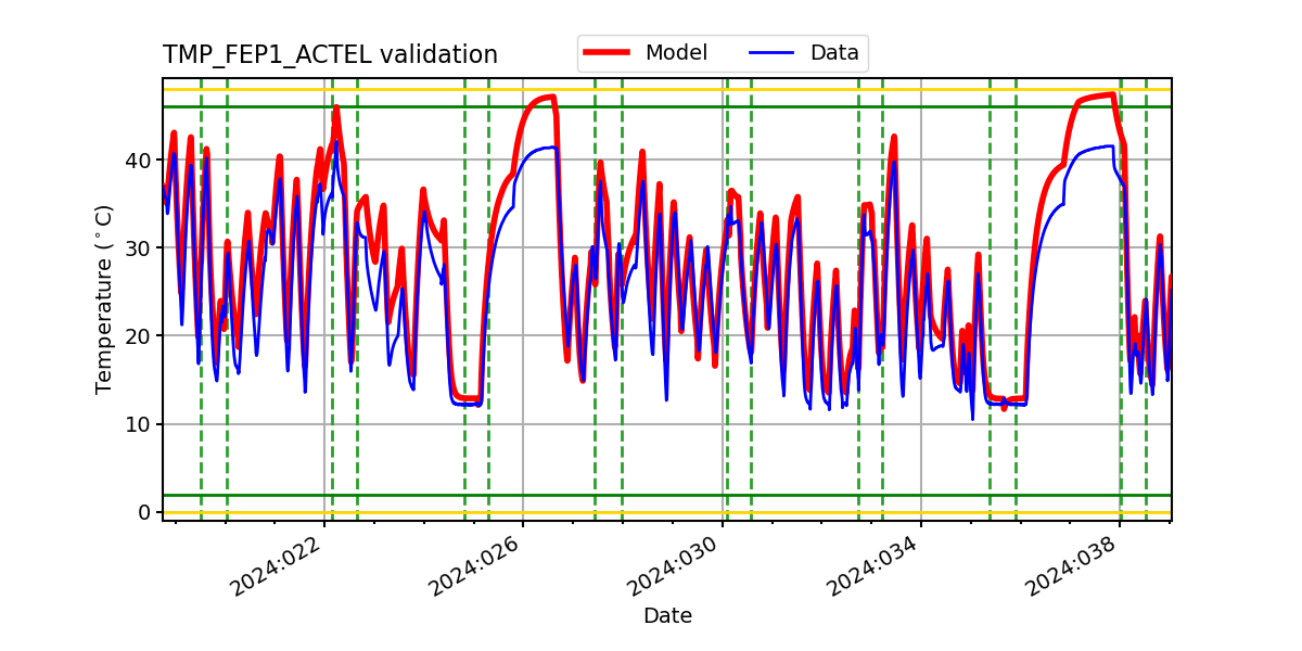 tmp_fep1_actel_valid.png