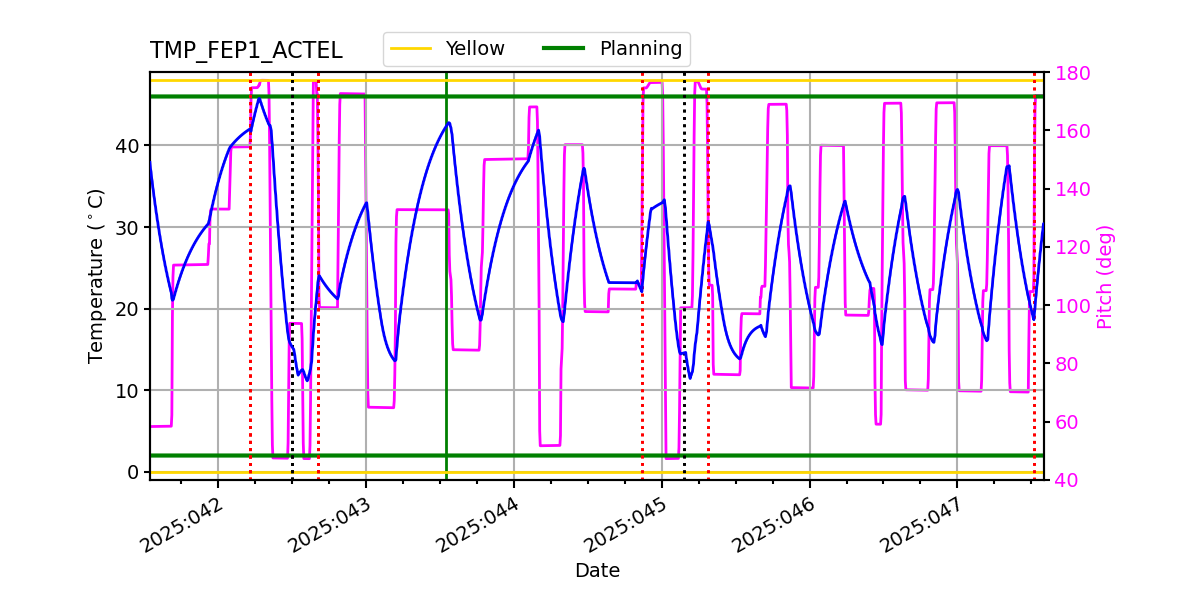 FEP1 ACTEL IMAGE