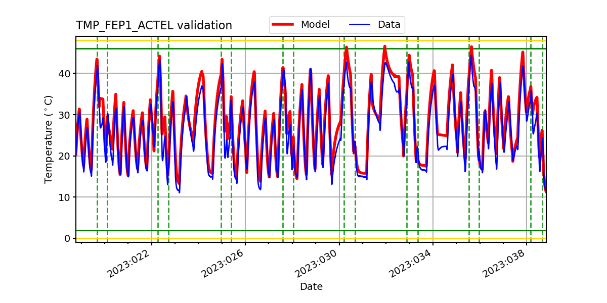 tmp_fep1_actel_valid.png