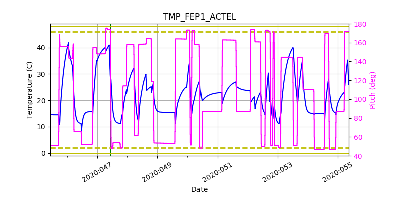 tmp_fep1_actel.png