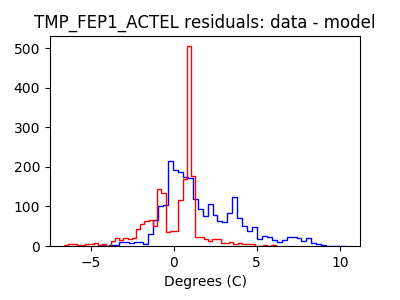 tmp_fep1_actel_valid_hist_lin.png