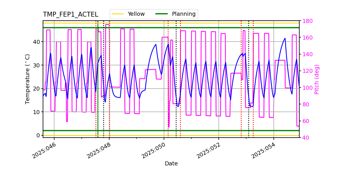 FEP1 ACTEL IMAGE