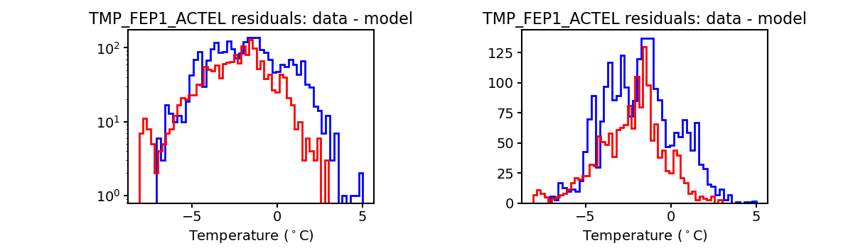 tmp_fep1_actel_valid_hist.png