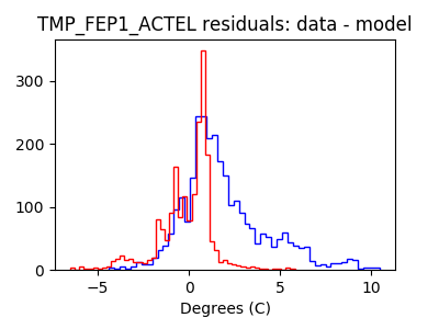 tmp_fep1_actel_valid_hist_lin.png