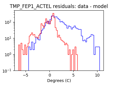 tmp_fep1_actel_valid_hist_log.png