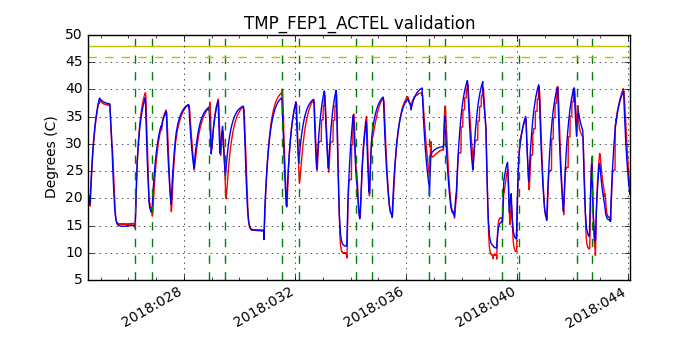 tmp_fep1_actel_valid.png