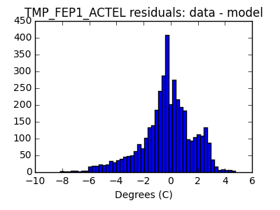 tmp_fep1_actel_valid_hist_lin.png