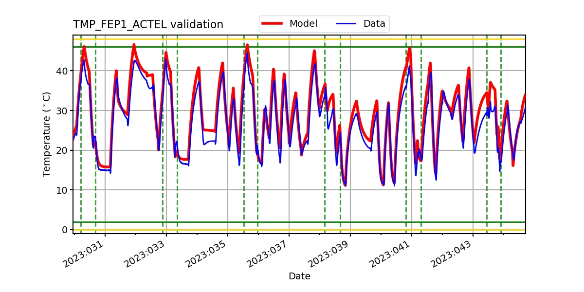 tmp_fep1_actel_valid.png