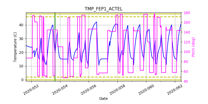 tmp_fep1_actel.png