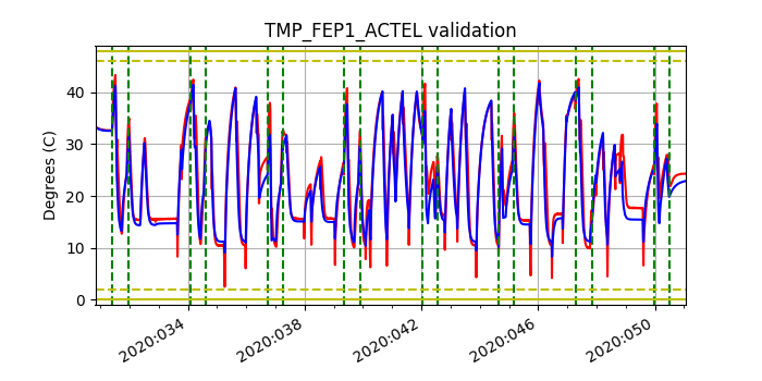 tmp_fep1_actel_valid.png