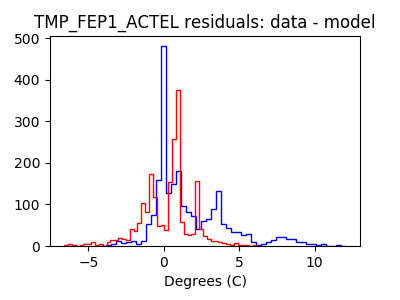 tmp_fep1_actel_valid_hist_lin.png