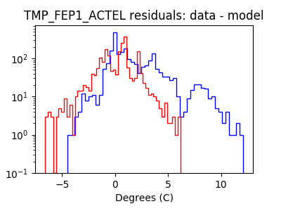 tmp_fep1_actel_valid_hist_log.png