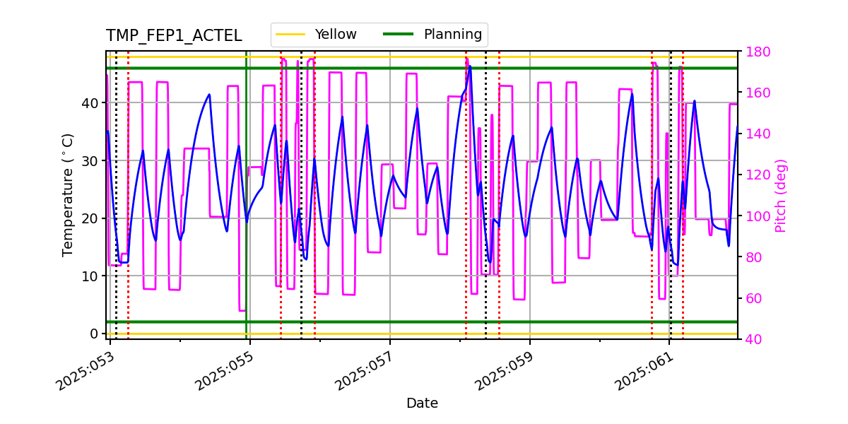 FEP1 ACTEL IMAGE