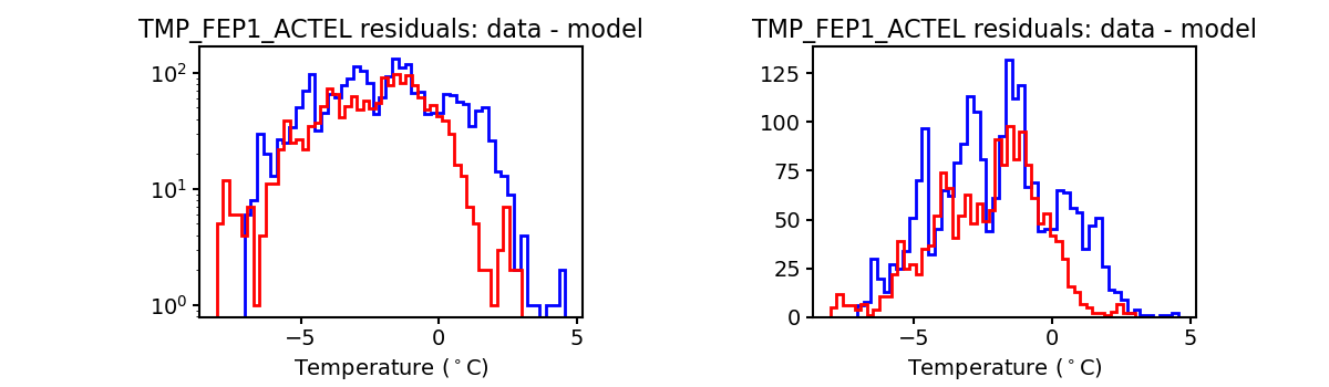 tmp_fep1_actel_valid_hist.png