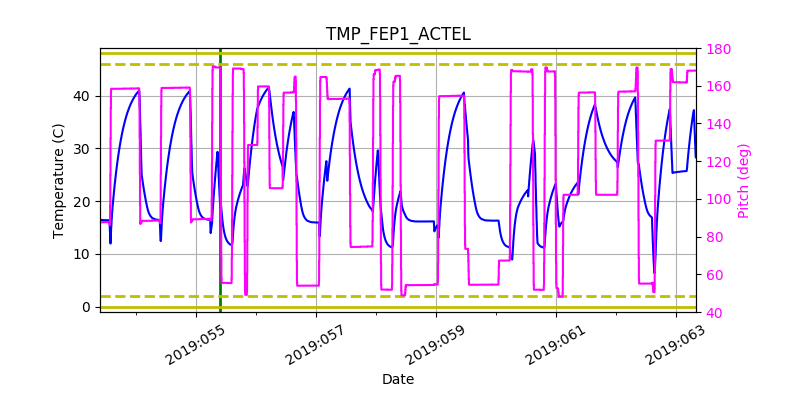 tmp_fep1_actel.png