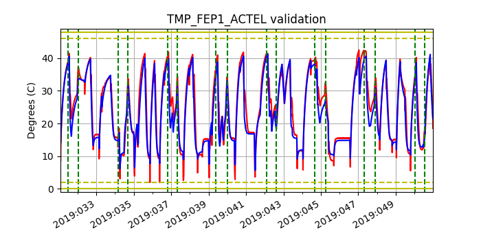 tmp_fep1_actel_valid.png