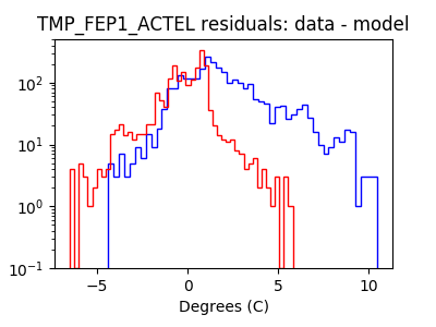 tmp_fep1_actel_valid_hist_log.png