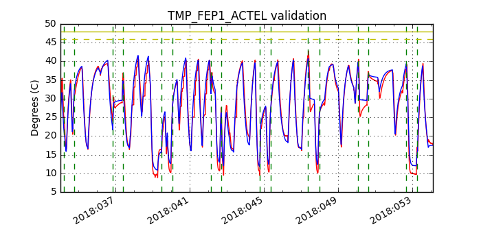 tmp_fep1_actel_valid.png