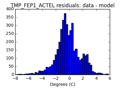 tmp_fep1_actel_valid_hist_lin.png