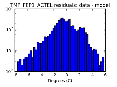 tmp_fep1_actel_valid_hist_log.png