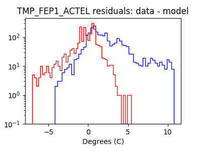 tmp_fep1_actel_valid_hist_log.png