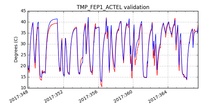 tmp_fep1_actel_valid.png