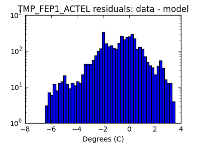 tmp_fep1_actel_valid_hist_log.png