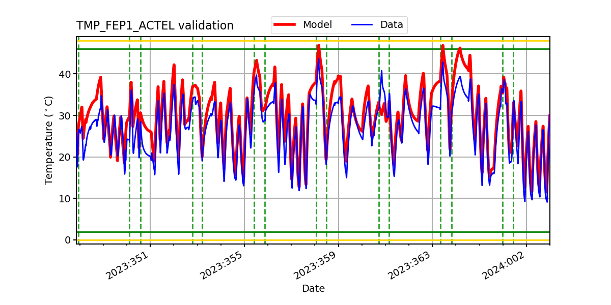 tmp_fep1_actel_valid.png