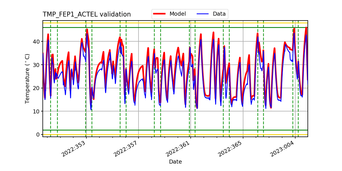 tmp_fep1_actel_valid.png