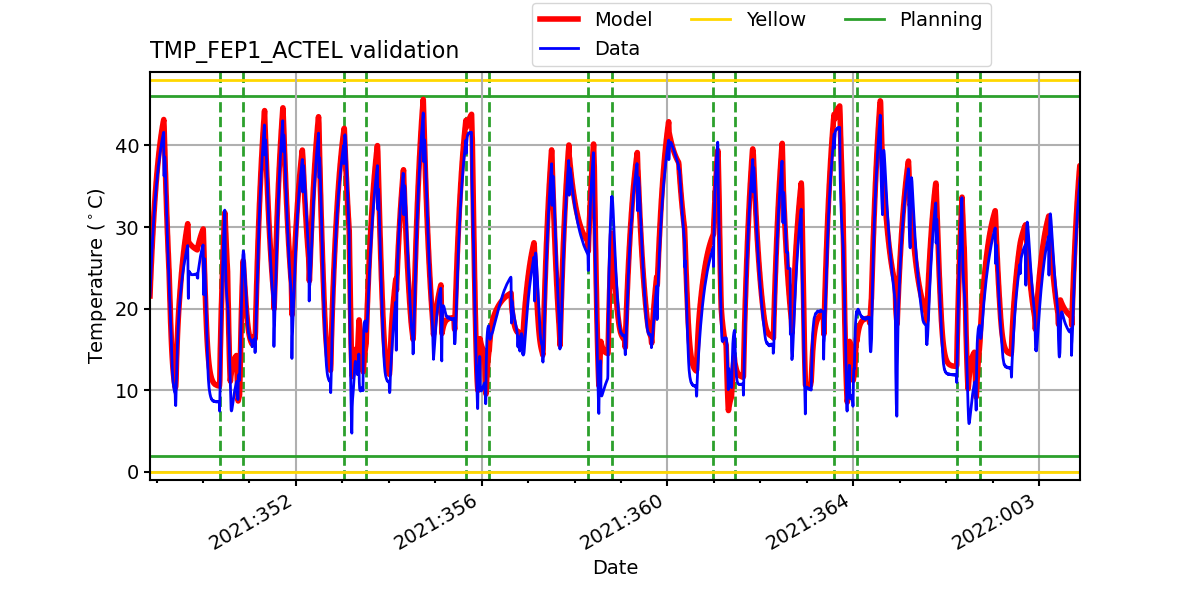 tmp_fep1_actel_valid.png