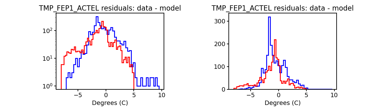 tmp_fep1_actel_valid_hist.png