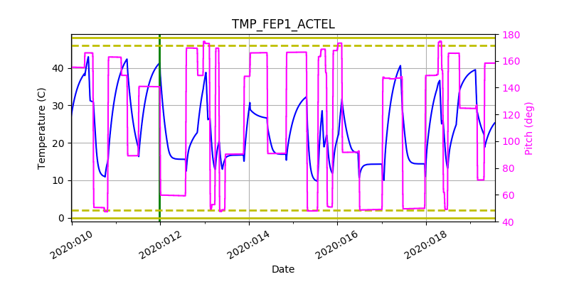 tmp_fep1_actel.png