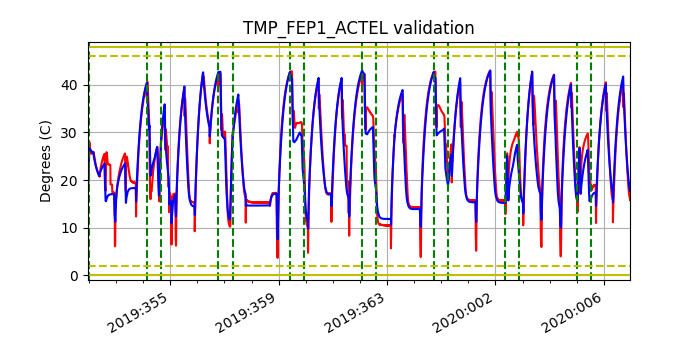 tmp_fep1_actel_valid.png