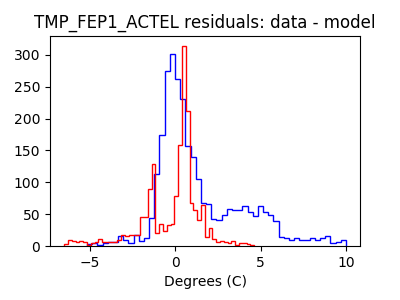 tmp_fep1_actel_valid_hist_lin.png