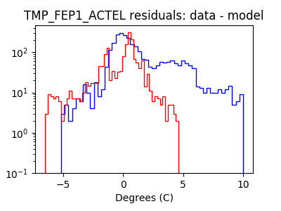 tmp_fep1_actel_valid_hist_log.png