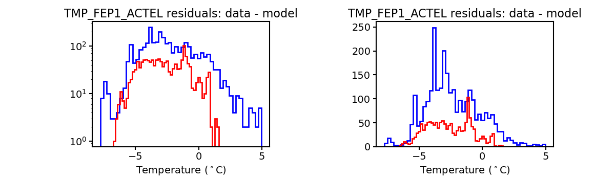 tmp_fep1_actel_valid_hist.png