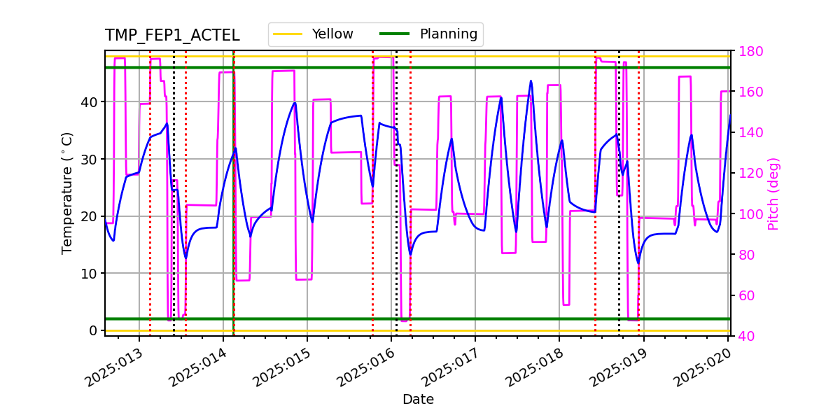 FEP1 ACTEL IMAGE