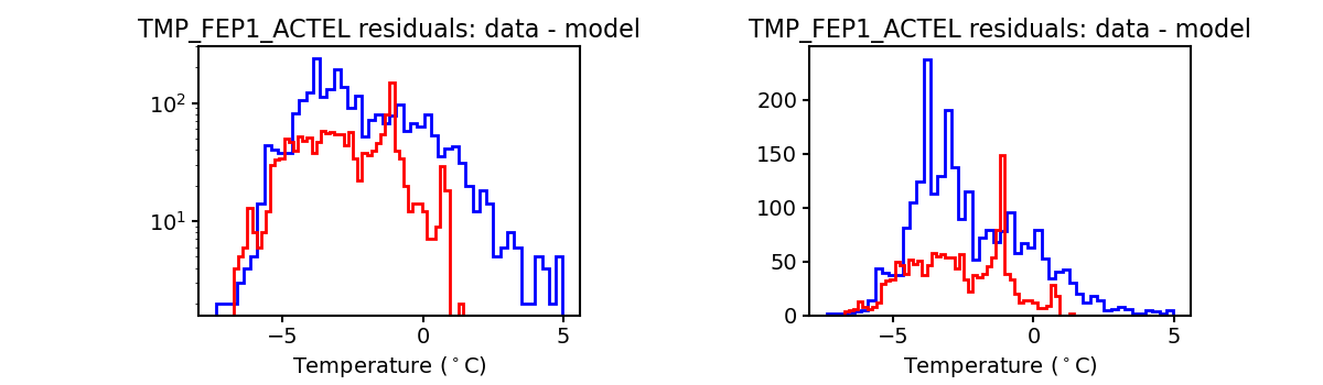 tmp_fep1_actel_valid_hist.png