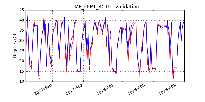 tmp_fep1_actel_valid.png