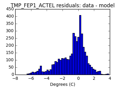 tmp_fep1_actel_valid_hist_lin.png