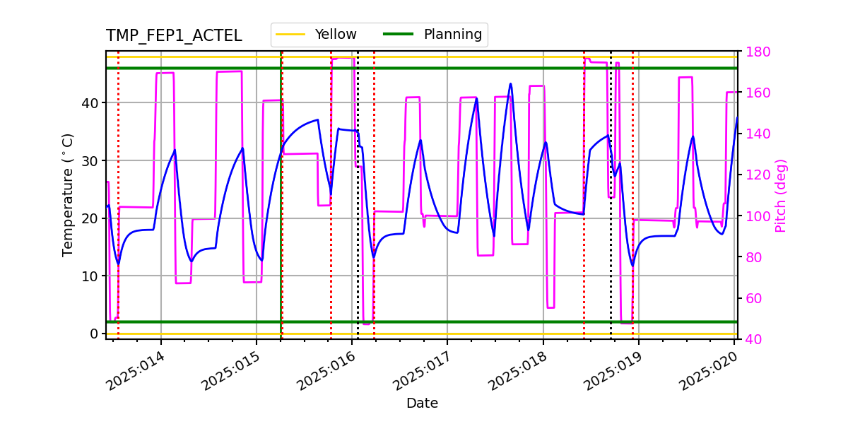 FEP1 ACTEL IMAGE