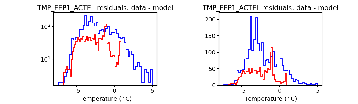 tmp_fep1_actel_valid_hist.png